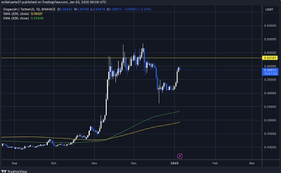龚有柴合约指南：比特币震荡行情中的网格交易参数设置